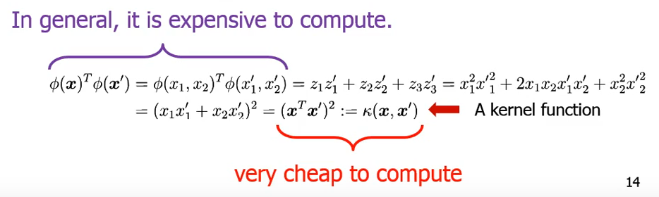 Kernel Method (Part 1) • PythonForPRML