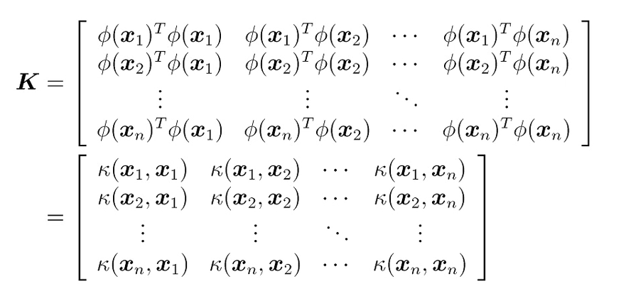 Kernel Method (Part 1) • PythonForPRML